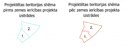 Projektētās teritorijas pirms un pēc ZIP