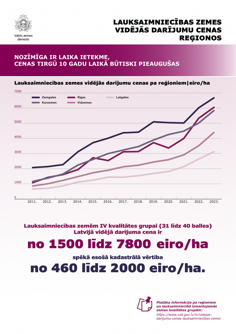 Aktualizējot kadastrālās vērtības, nekustamā īpašuma nodoklis nepieaugs