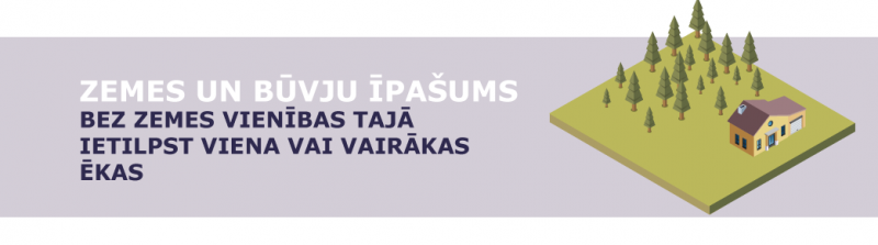 Nekustamā īpašuma veidi – zemes un būvju īpašums