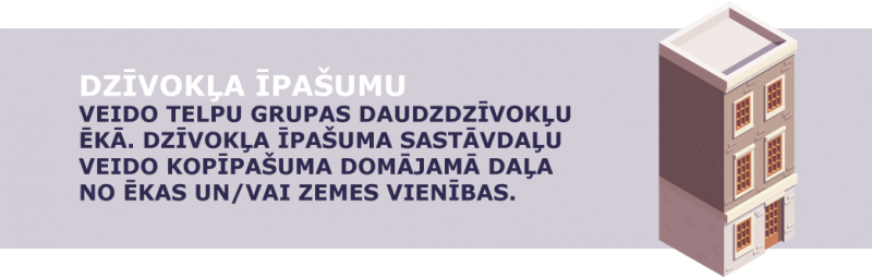 Nekustamā īpašuma veidi – dzīvokļa īpašums